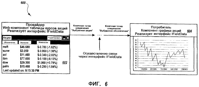Инфраструктура для создания модульных web-приложений (патент 2370809)