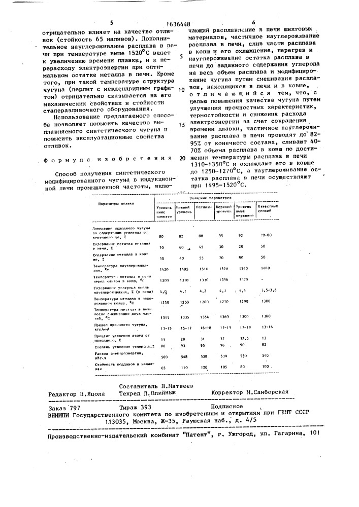 Способ получения синтетического модифицированного чугуна в индукционной печи промышленной частоты (патент 1636448)