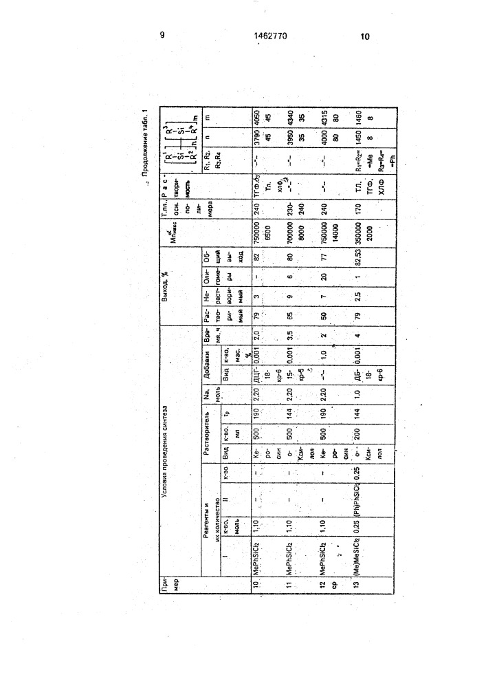Способ получения органополисиланов (патент 1462770)