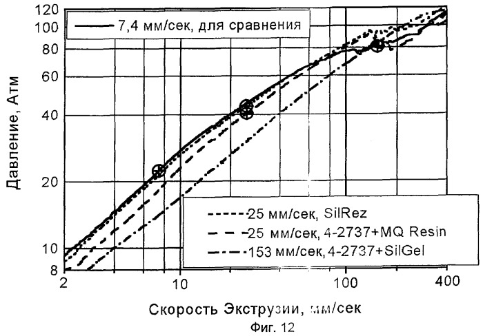 Способ формования термопластичного органического полимерного материала, состав термопластичного полимерного материала и смазка (патент 2288095)