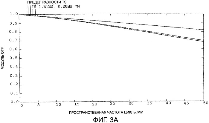 Блок линзы, заполненной жидкостью, с изменяемым фокусным расстоянием (патент 2545313)