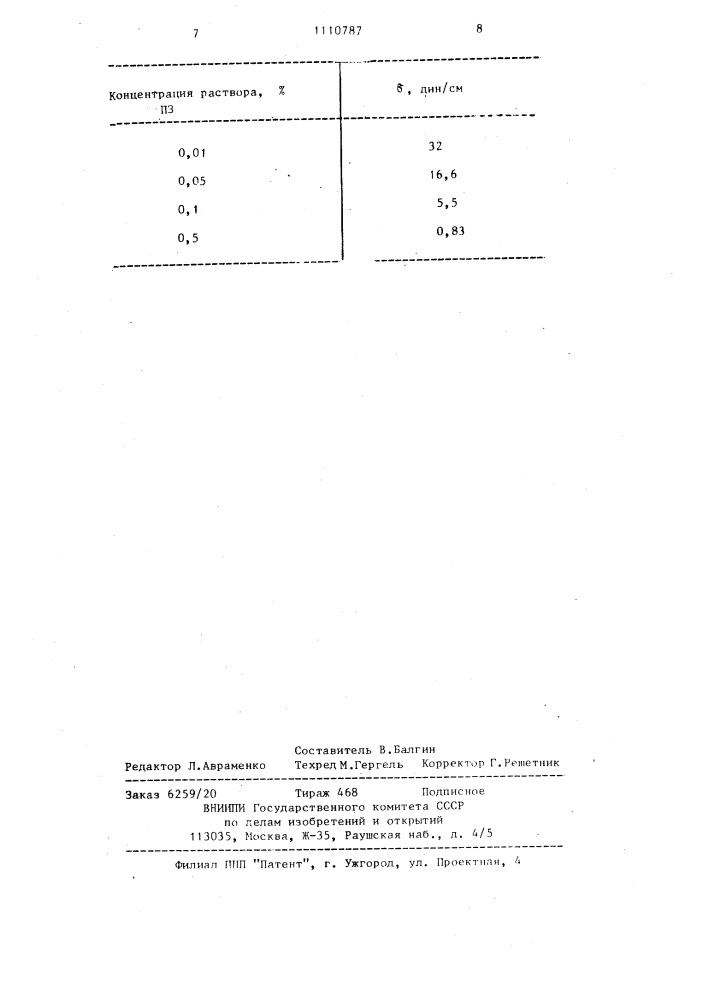 Способ модификации полипропилена (патент 1110787)