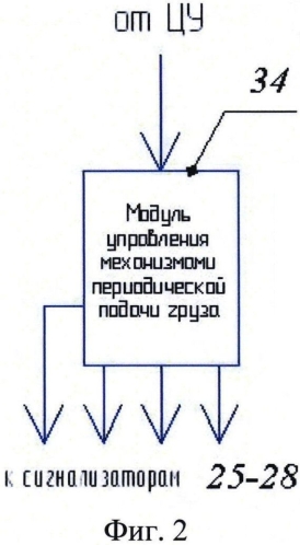 Устройство для управления системой рудничных конвейеров (патент 2566324)