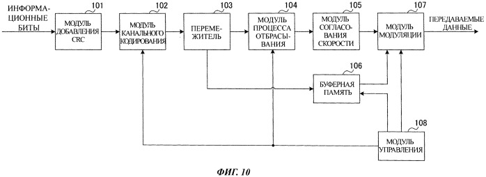 Способ управления связью, система мобильной связи и мобильный терминал (патент 2547696)