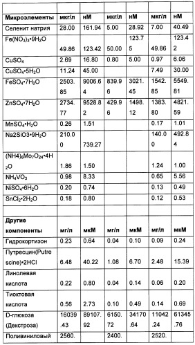 Получение рекомбинантного белка pфно-lg (патент 2458988)