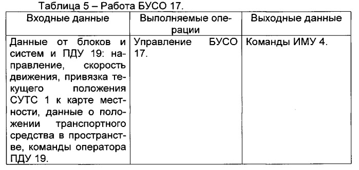 Робототехнический комплекс (патент 2559194)