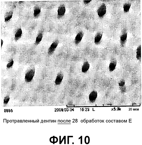 Композиции для лечения повышенной чувствительности зубов (патент 2571074)
