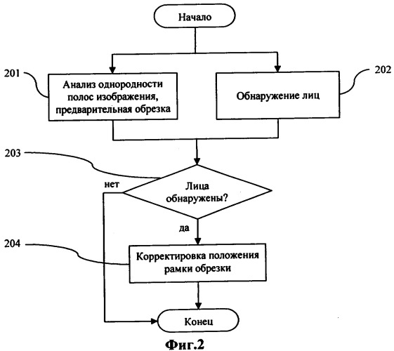 Способ автоматического кадрирования фотографий (патент 2329535)