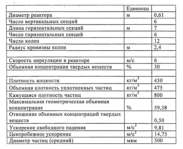 Способ полимеризации в суспензионной фазе (патент 2544551)