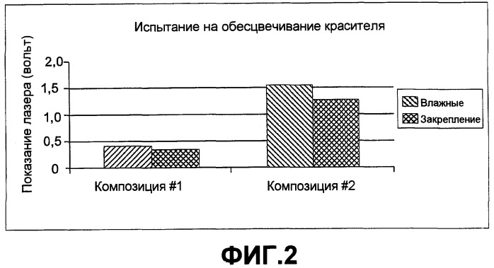 Система и способ для закрепляющихся под действием ультрафиолетового излучения чернил, обладающих чувствительностью к инфракрасному излучению (патент 2373241)