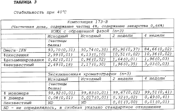 Стабильные неводные однофазные гели и композиции на их основе для доставки из имплантируемого устройства (патент 2342118)