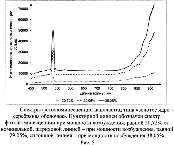 Способ диагностики дефектов на металлических поверхностях (патент 2581441)