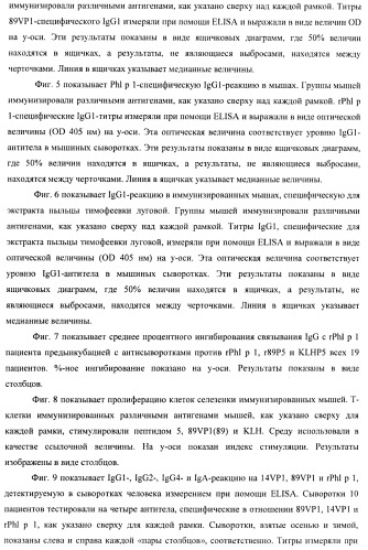 Гипоаллергенный слитый белок, молекула нуклеиновой кислоты, кодирующая его, вектор экспрессии, клетка-хозяин, вакцинная композиция и его применение (патент 2486206)