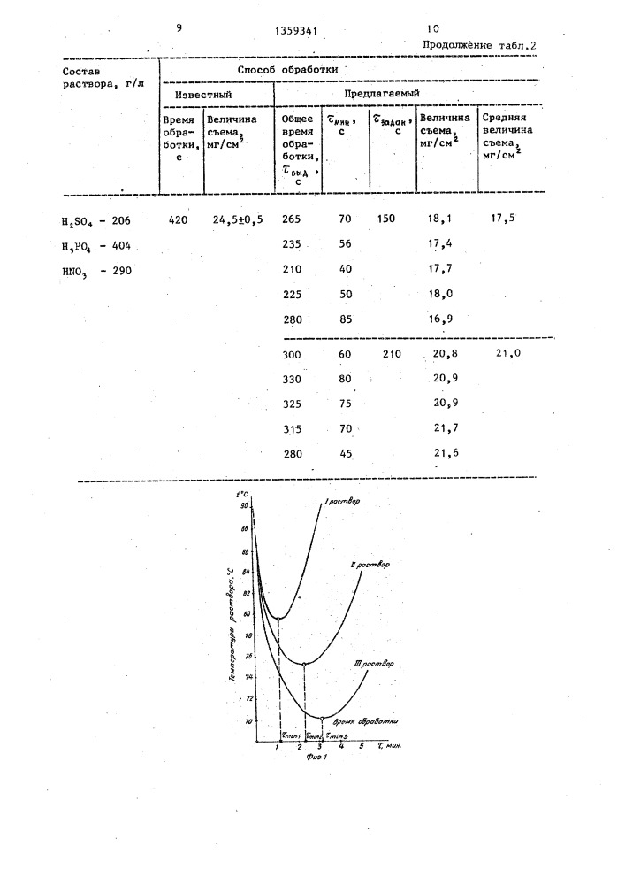 Способ химического полирования металлических деталей (патент 1359341)