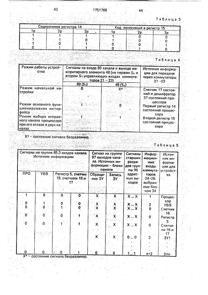 Мажоритарно-резервированный интерфейс памяти (патент 1751766)