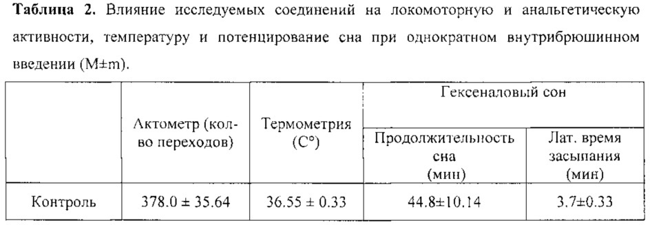 11-(4-трет-бутилбензил)- и фенацилзамещённые 2, 3, 4, 5-тетрагидро[1, 3]диазепино [1, 2-а]бензимидазола, обладающие анксиолитической активностью (патент 2629022)