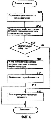 Агрегация присутствия пользователей на сервере (патент 2436246)