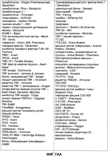 Глицерин-связанные пэгилированные сахара и гликопептиды (патент 2460543)