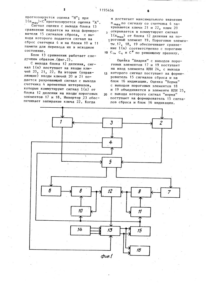 Устройство для прогнозирования состояния канала связи (патент 1195456)