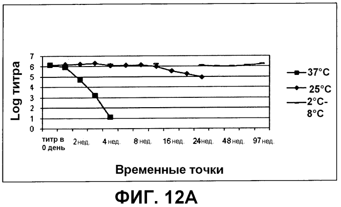 Композиция, применимая в качестве ротавирусной вакцины, и способ ее получения (патент 2553331)