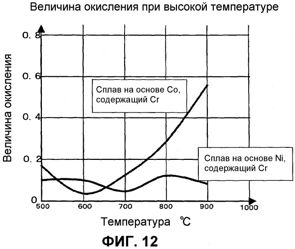 Способ нанесения покрытия на скользящую поверхность жаропрочного элемента, жаропрочный элемент и электрод для электроразрядной обработки поверхности (патент 2320775)