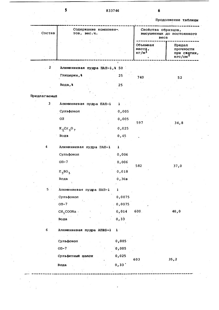 Газообразователь для поризациибетонных смесей (патент 833746)