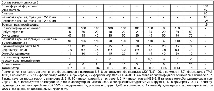 Способ получения полимерного спортивного покрытия (патент 2391373)