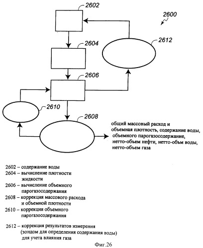 Многофазный расходомер кориолиса (патент 2406977)