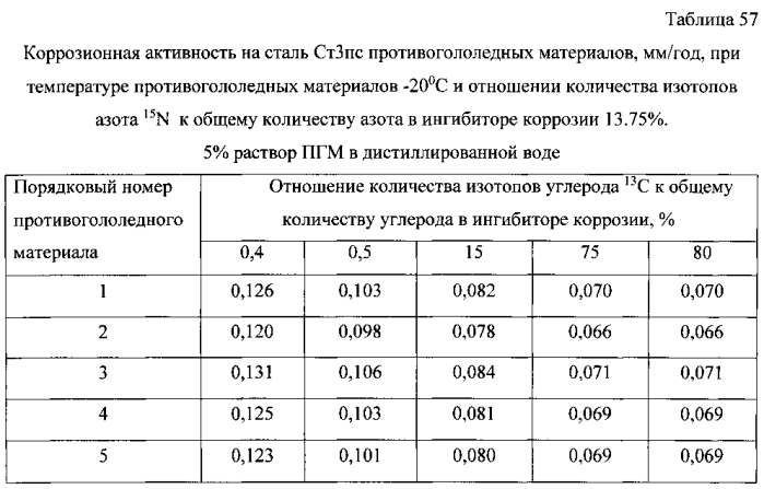 Способ получения твердого противогололедного материала на основе пищевой поваренной соли и кальцинированного хлорида кальция (варианты) (патент 2583960)