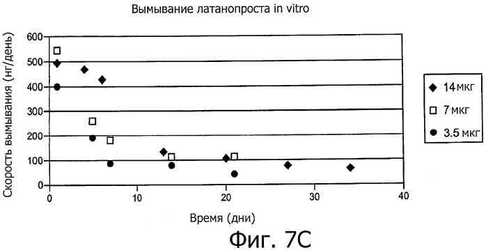Лекарственные ядра для замедленного высвобождения терапевтических средств (патент 2478366)