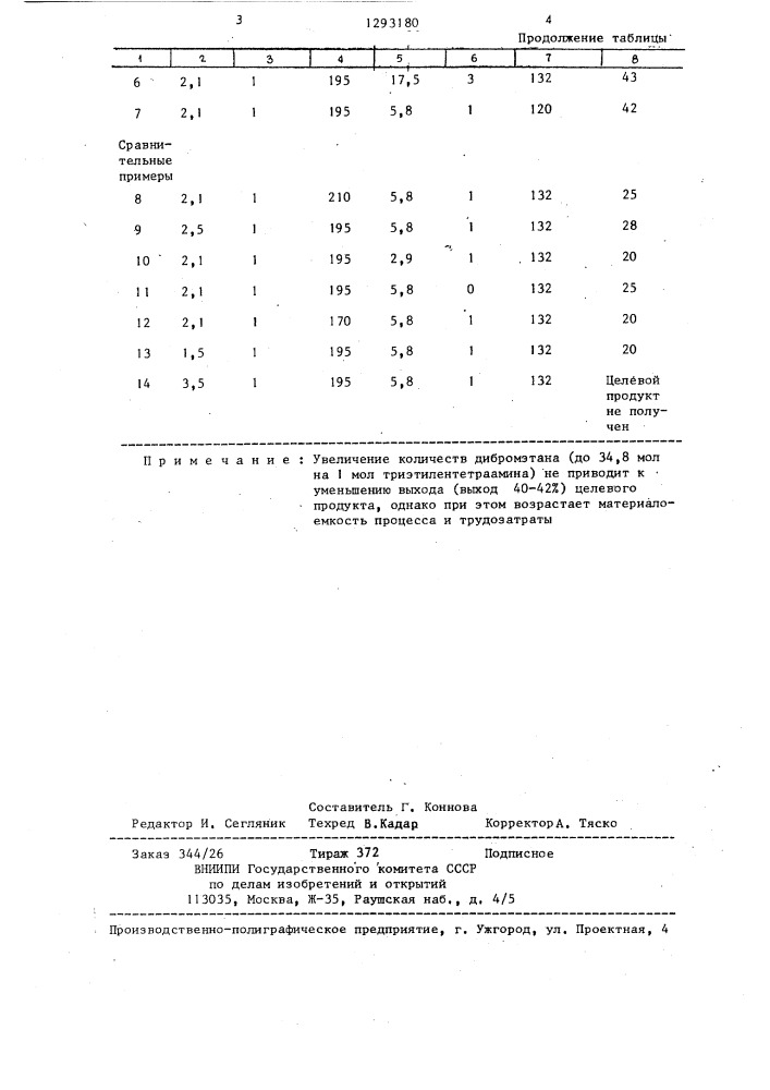 Способ получения @ , @ -бис-(2-фталимидоэтил)-пиперазина (патент 1293180)