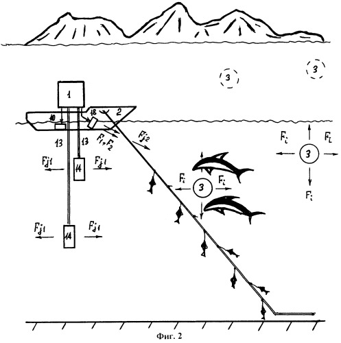 Способ управления поведением морских млекопитающих при промысле рыбы (патент 2248008)