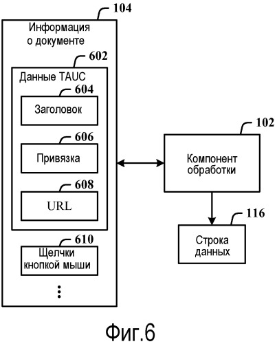 Ранжирование результатов поиска с использованием расстояния редактирования и информации о документе (патент 2501078)