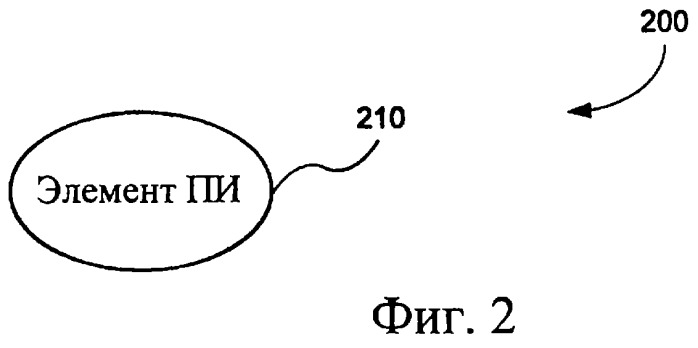 Представление элементов пользовательского интерфейса в упрощенном виде (патент 2314559)