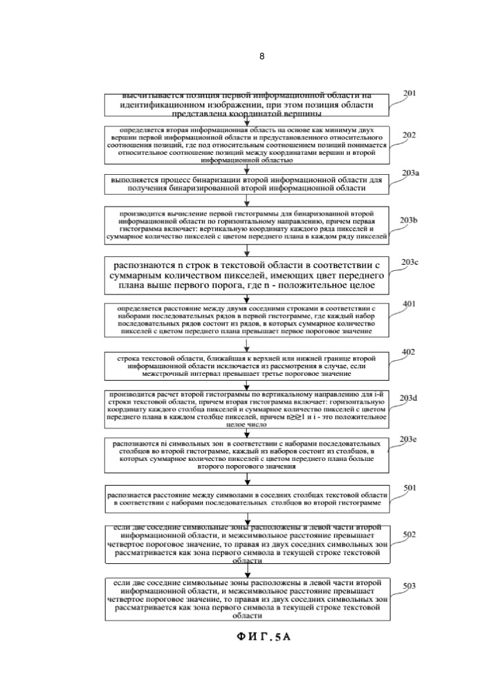 Способ и устройство для извлечения области изображения (патент 2642404)