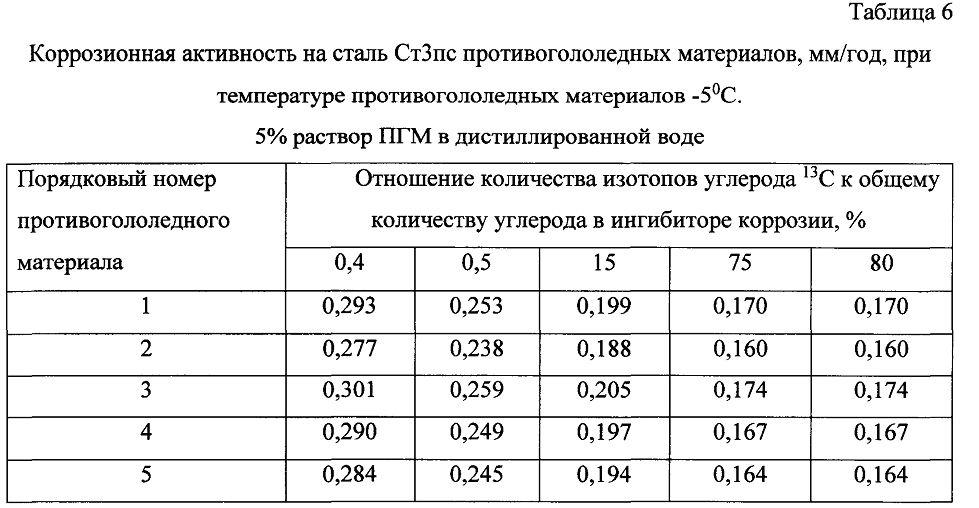 Способ получения твердого противогололедного материала на основе пищевой поваренной соли и кальцинированного хлорида кальция (варианты) (патент 2604215)