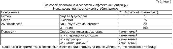 Химически определенный стабилизатор (патент 2409350)