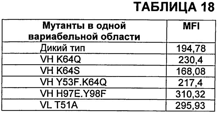 Антитела против vegf и их применения (патент 2567639)