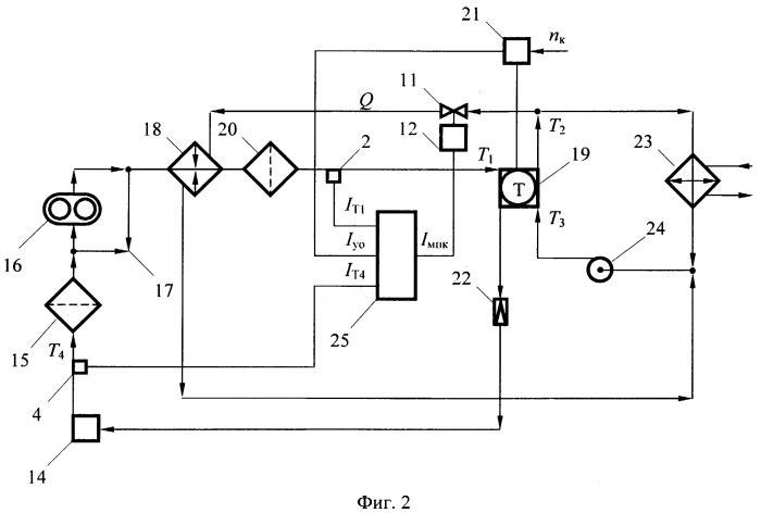 Автоматическая комбинированная микропроцессорная система регулирования температуры топлива тепловой машины (патент 2397347)