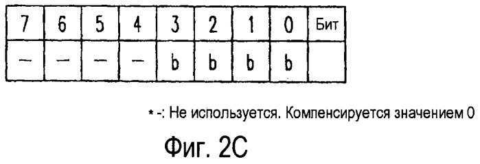 Способ и система управления дополнительными функциями и носитель записи для цифрового устройства (патент 2450350)