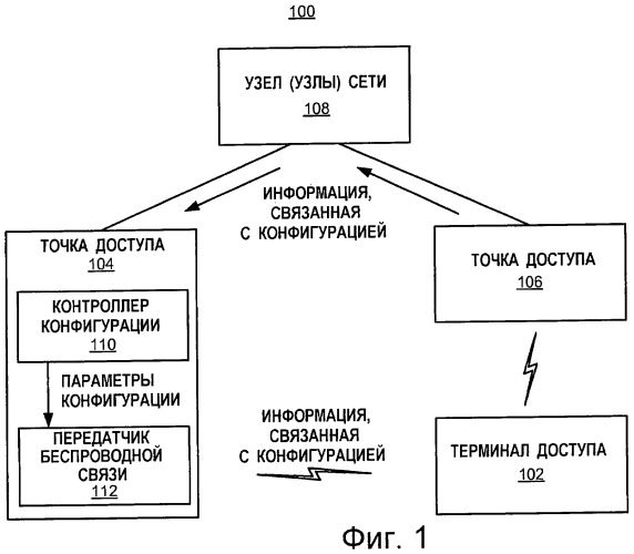 Конфигурирование точки доступа фемтосоты (патент 2467479)