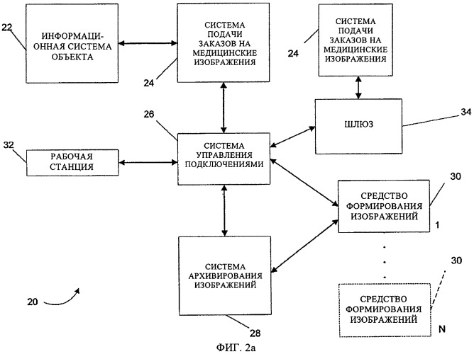 Система управления подключениями на основе обмена сообщениями (патент 2409858)