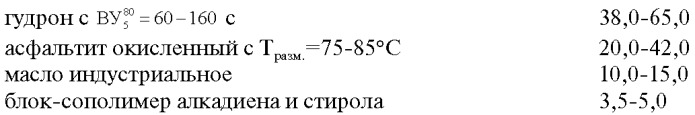 Вяжущее (полимерно-гудроно-асфальтитовое вяжущее) для дорожных покрытий (патент 2394859)