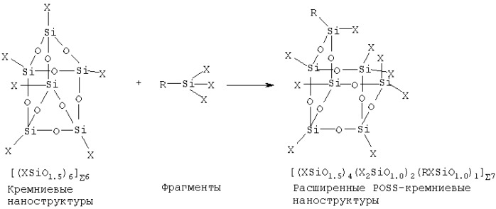 Способ образования полигедральных олигомерных силсесквиоксанов (варианты) (патент 2293745)