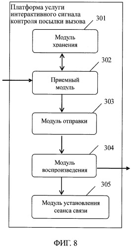 Способ и система для обеспечения контроля посылки вызова в сети связи (патент 2431934)
