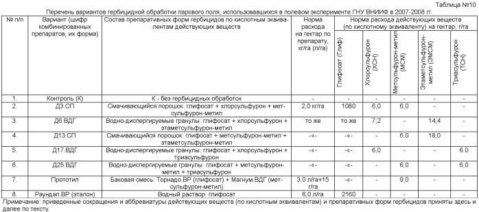 Гербицидная композиция и способ борьбы с сорной растительностью в паровом поле (патент 2402907)