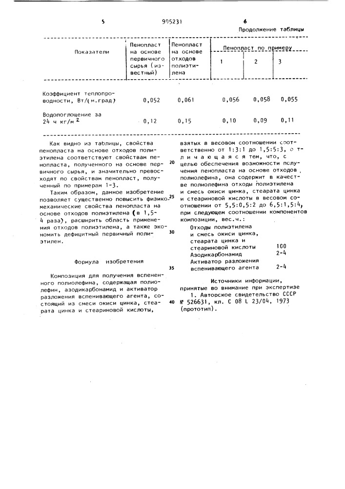 Композиция для получения вспененного полиолефина (патент 905231)