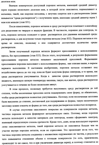 Электрод для обработки поверхности электрическим разрядом, способ его изготовления и хранения (патент 2335382)