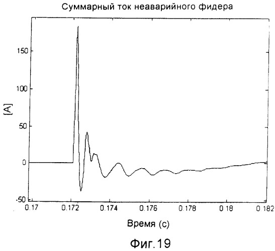 Способ и устройство для определения неустойчивого замыкания на землю (патент 2358273)