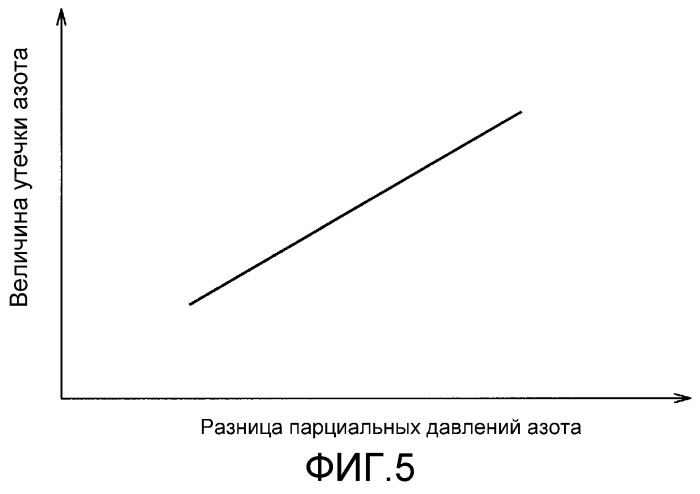 Система топливного элемента и способ ее контроля (патент 2521471)